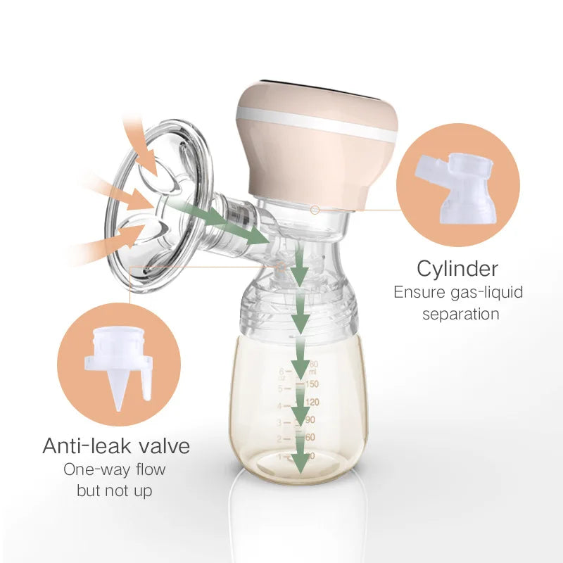 Electric Wireless Breast Pump