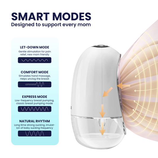 Mumymello ProFlow-Ultra Wearable Breast Pump